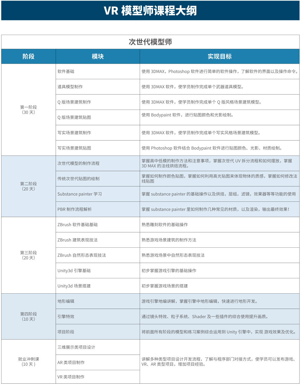 VR次时代培训课程教学大纲